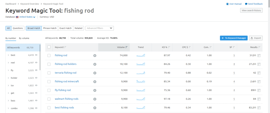 Keyword search for Local SEO in Utah